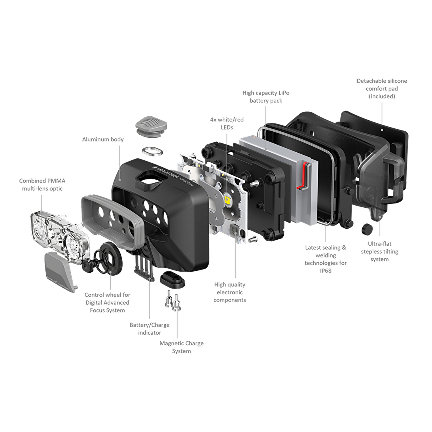 Ledlenser HF6R Core Şarj Edilebilir Kafa Feneri