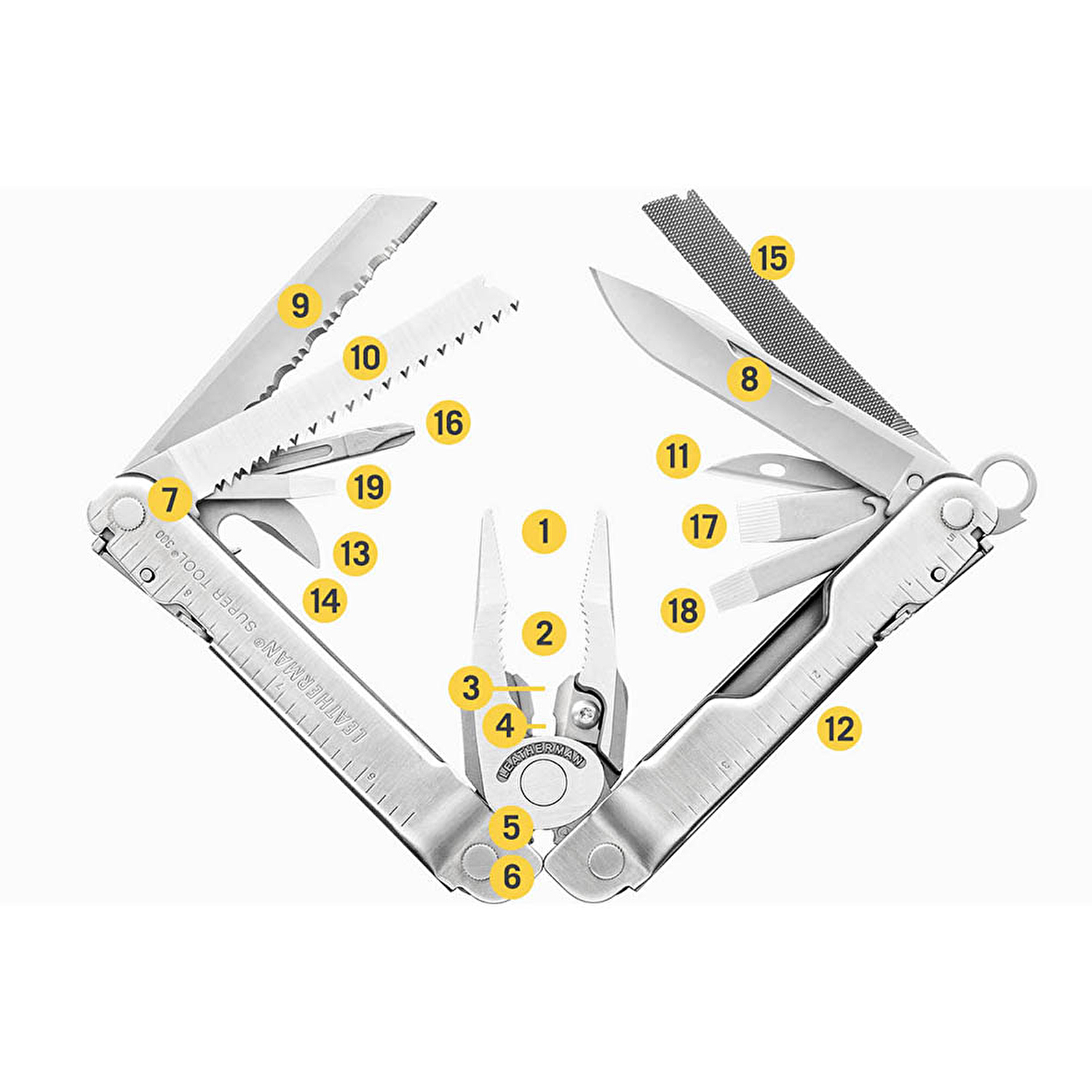 Super Tool 300 Pense
