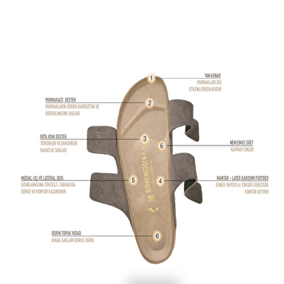 Birkenstock Arizona Chunky Vl Kadın Terlik