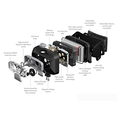 Ledlenser HF8R Core Şarj Edilebilir Kafa Feneri