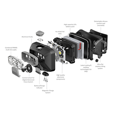 Ledlenser HF6R Core Şarj Edilebilir Kafa Feneri