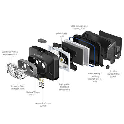 Ledlenser HF4R Core Şarj Edilebilir Kafa Feneri