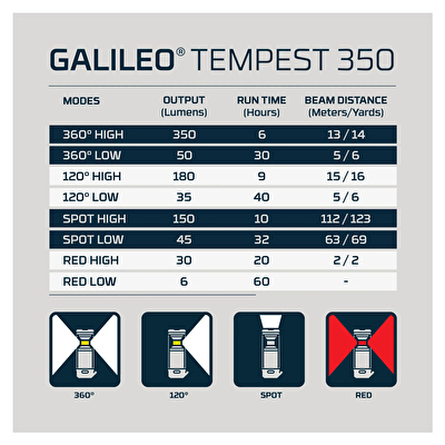Nebo Galileo Tempest 350 Lümen Fener